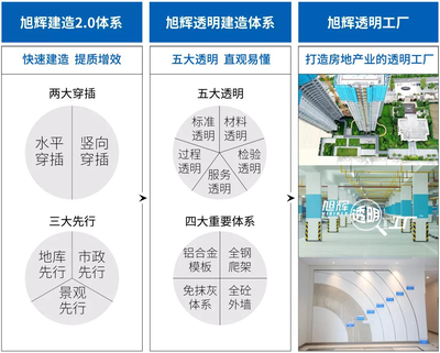 有他在，期待的美好生活还远吗？——技术推广的力量与希望